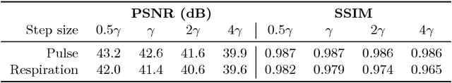 Figure 4 for DeepMag: Source Specific Motion Magnification Using Gradient Ascent