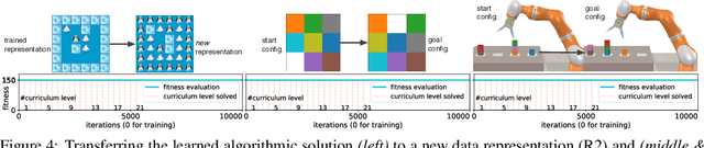 Figure 4 for Learning Algorithmic Solutions to Symbolic Planning Tasks with a Neural Computer