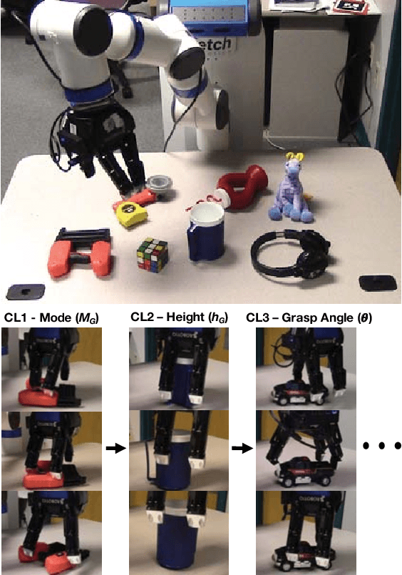 Figure 1 for CASSL: Curriculum Accelerated Self-Supervised Learning