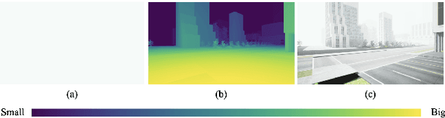 Figure 2 for DMRVisNet: Deep Multi-head Regression Network for Pixel-wise Visibility Estimation Under Foggy Weather