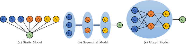 Figure 3 for Academic Performance Estimation with Attention-based Graph Convolutional Networks
