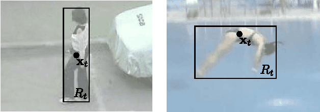 Figure 1 for Visual object tracking performance measures revisited