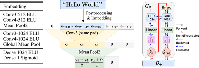 Figure 4 for TaylorGAN: Neighbor-Augmented Policy Update for Sample-Efficient Natural Language Generation