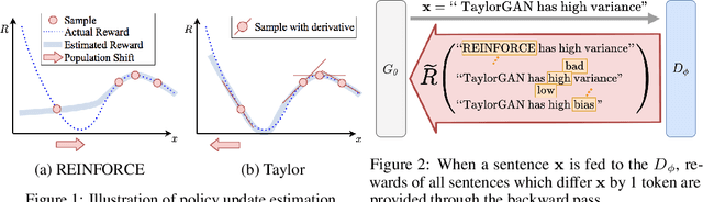 Figure 2 for TaylorGAN: Neighbor-Augmented Policy Update for Sample-Efficient Natural Language Generation