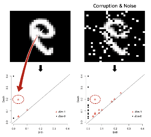 Figure 3 for Efficient Topological Layer based on Persistent Landscapes