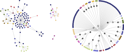 Figure 1 for Detecting change points in the large-scale structure of evolving networks