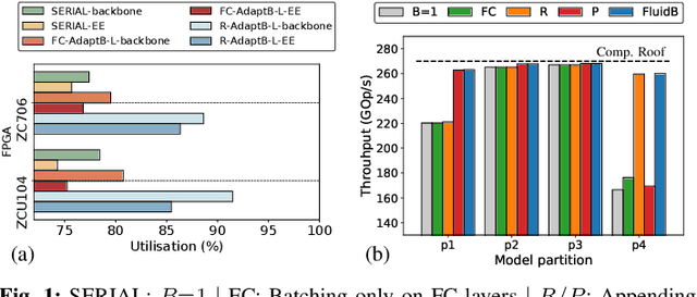 Figure 1 for Fluid Batching: Exit-Aware Preemptive Serving of Early-Exit Neural Networks on Edge NPUs
