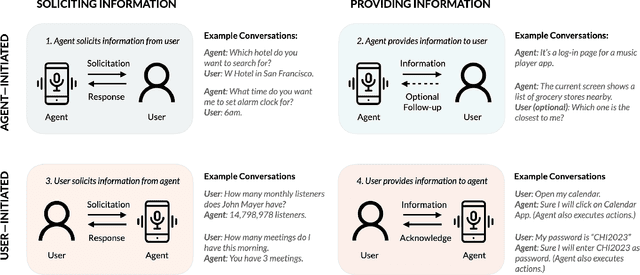 Figure 1 for Enabling Conversational Interaction with Mobile UI using Large Language Models