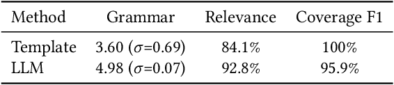 Figure 2 for Enabling Conversational Interaction with Mobile UI using Large Language Models