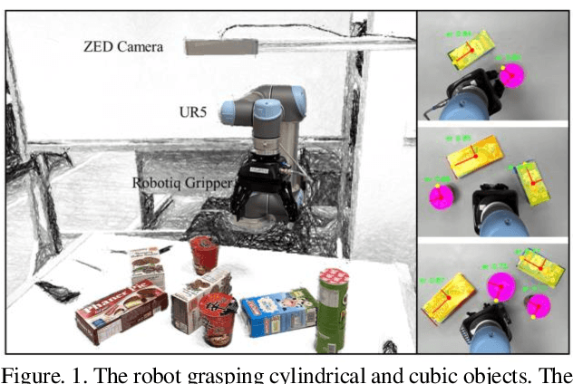 Figure 1 for Real-time Human-Robot Collaborative Manipulations of Cylindrical and Cubic Objects via Geometric Primitives and Depth Information