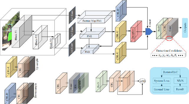 Figure 2 for Real-time Human-Robot Collaborative Manipulations of Cylindrical and Cubic Objects via Geometric Primitives and Depth Information