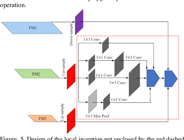Figure 4 for Real-time Human-Robot Collaborative Manipulations of Cylindrical and Cubic Objects via Geometric Primitives and Depth Information