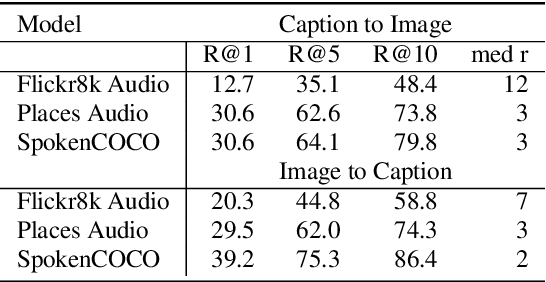 Figure 3 for Semantic sentence similarity: size does not always matter