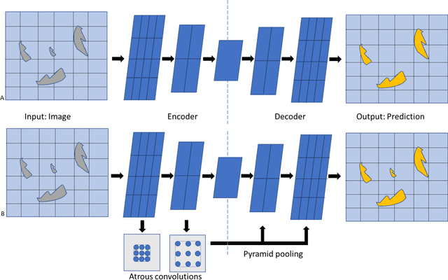 Figure 1 for MudrockNet: Semantic Segmentation of Mudrock SEM Images through Deep Learning