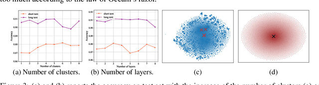 Figure 4 for Neural Text Classification by Jointly Learning to Cluster and Align
