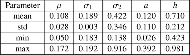 Figure 2 for Non-Equilibrium Skewness, Market Crises, and Option Pricing: Non-Linear Langevin Model of Markets with Supersymmetry