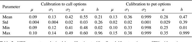 Figure 4 for Non-Equilibrium Skewness, Market Crises, and Option Pricing: Non-Linear Langevin Model of Markets with Supersymmetry