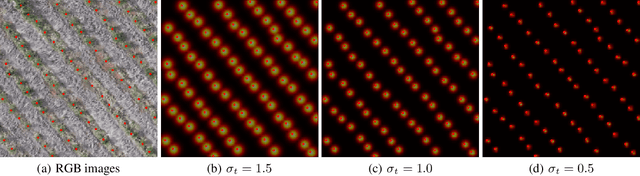 Figure 3 for Counting and Locating High-Density Objects Using Convolutional Neural Network