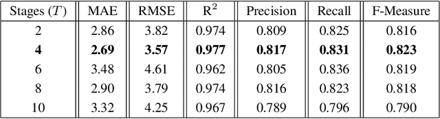 Figure 2 for Counting and Locating High-Density Objects Using Convolutional Neural Network