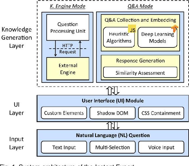 Figure 1 for A Semantic Web Framework for Automated Smart Assistants: COVID-19 Case Study