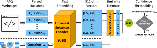 Figure 3 for A Semantic Web Framework for Automated Smart Assistants: COVID-19 Case Study