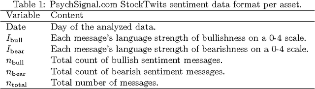 Figure 1 for Computing trading strategies based on financial sentiment data using evolutionary optimization