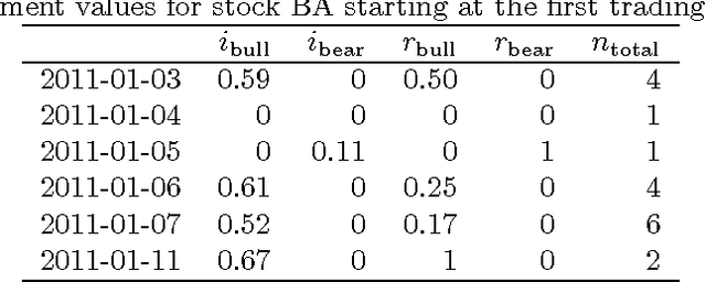 Figure 3 for Computing trading strategies based on financial sentiment data using evolutionary optimization