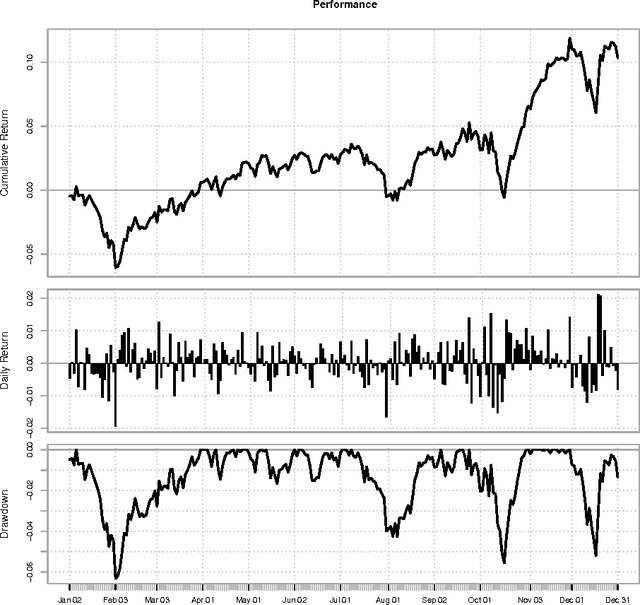Figure 2 for Computing trading strategies based on financial sentiment data using evolutionary optimization