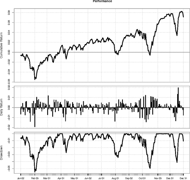 Figure 4 for Computing trading strategies based on financial sentiment data using evolutionary optimization