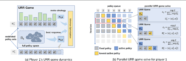 Figure 1 for Efficient Policy Space Response Oracles