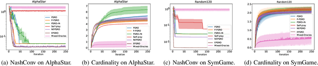 Figure 2 for Efficient Policy Space Response Oracles