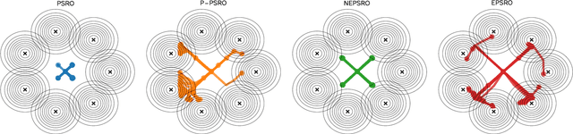 Figure 3 for Efficient Policy Space Response Oracles