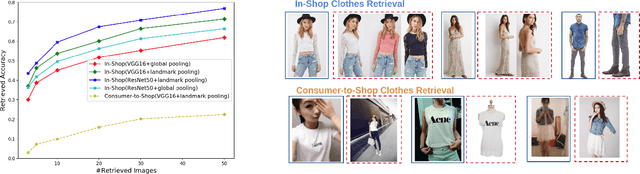 Figure 3 for MMFashion: An Open-Source Toolbox for Visual Fashion Analysis