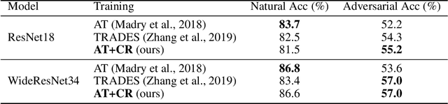 Figure 4 for A Unified Contrastive Energy-based Model for Understanding the Generative Ability of Adversarial Training