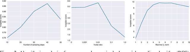Figure 3 for A Unified Contrastive Energy-based Model for Understanding the Generative Ability of Adversarial Training