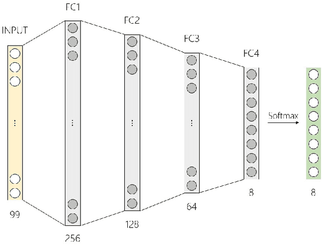 Figure 2 for Body Gesture Recognition to Control a Social Robot