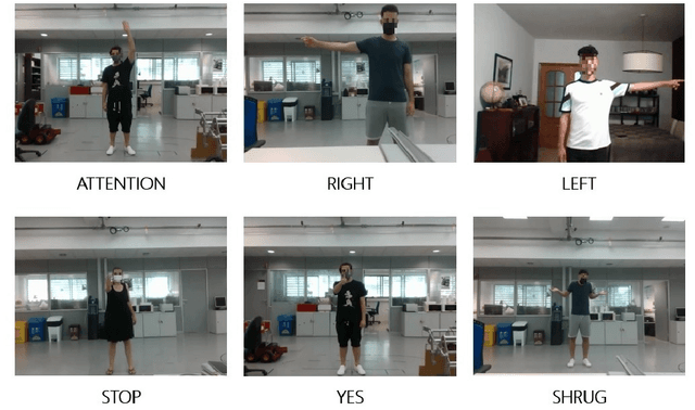 Figure 3 for Body Gesture Recognition to Control a Social Robot