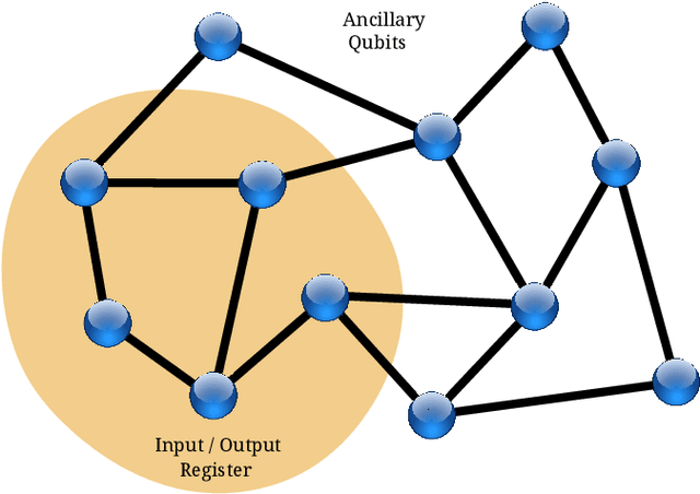 Figure 1 for Supervised quantum gate "teaching" for quantum hardware design