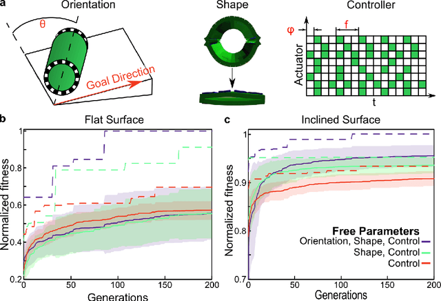 Figure 4 for Gaining environments through shape change