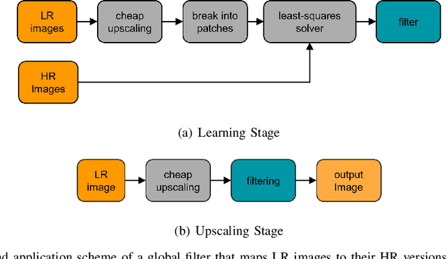 Figure 1 for RAISR: Rapid and Accurate Image Super Resolution