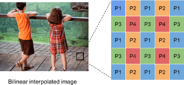 Figure 2 for RAISR: Rapid and Accurate Image Super Resolution