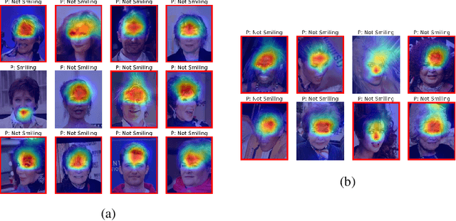 Figure 4 for UDIS: Unsupervised Discovery of Bias in Deep Visual Recognition Models