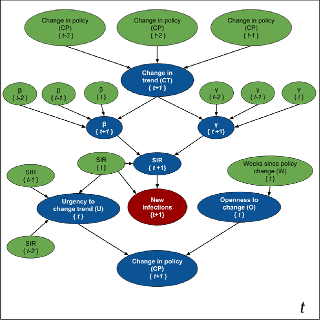 Figure 2 for SIMLR: Machine Learning inside the SIR model for COVID-19 Forecasting