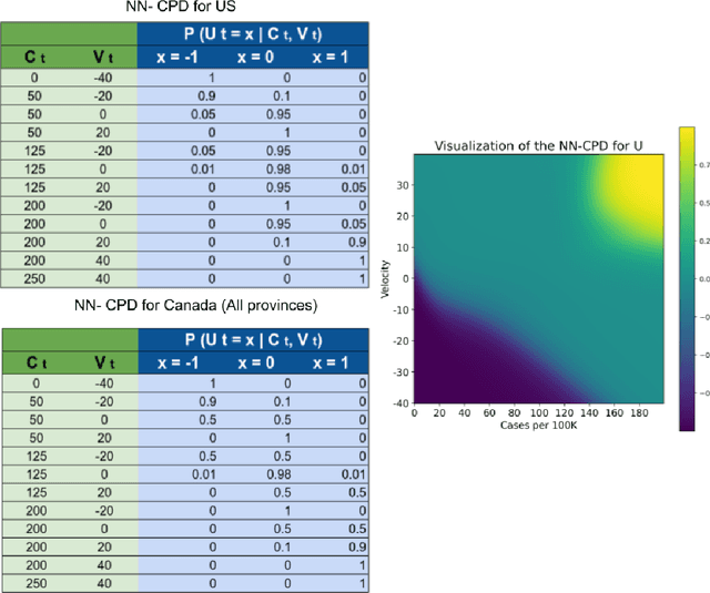 Figure 4 for SIMLR: Machine Learning inside the SIR model for COVID-19 Forecasting