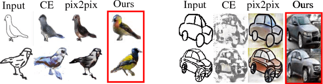 Figure 1 for Image Generation from Sketch Constraint Using Contextual GAN