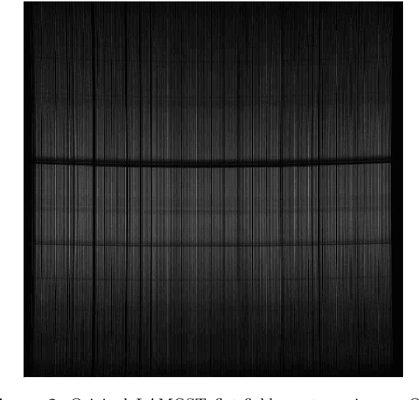 Figure 3 for Two-dimensional Multi-fiber Spectrum Image Correction Based on Machine Learning Techniques
