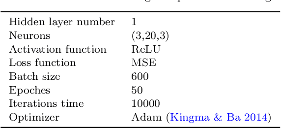 Figure 2 for Two-dimensional Multi-fiber Spectrum Image Correction Based on Machine Learning Techniques