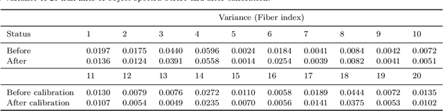 Figure 4 for Two-dimensional Multi-fiber Spectrum Image Correction Based on Machine Learning Techniques