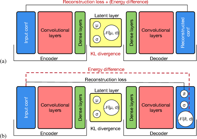 Figure 1 for Towards meaningful physics from generative models