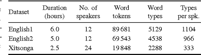 Figure 2 for A segmental framework for fully-unsupervised large-vocabulary speech recognition